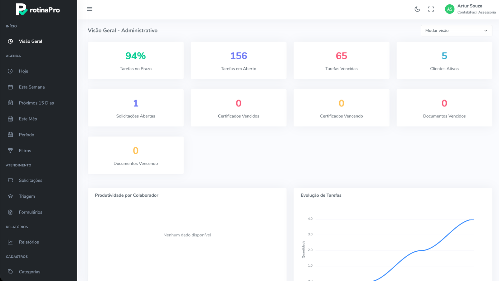 Dashboard RotinaPro